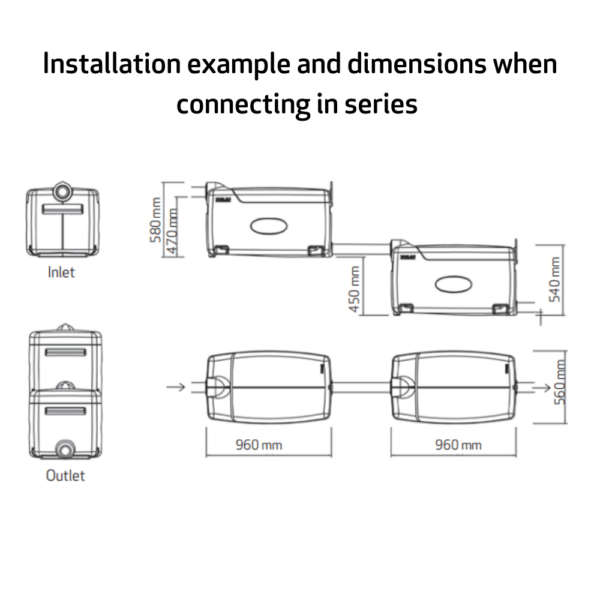 Biolan Greywater Filter Light connecting in series